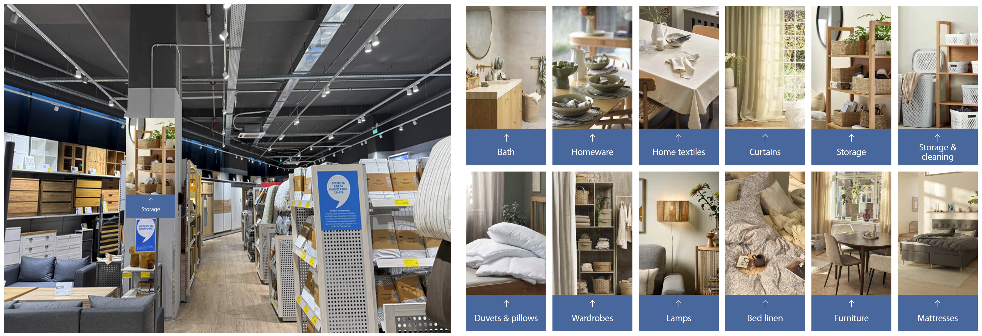 Category navigation on an image