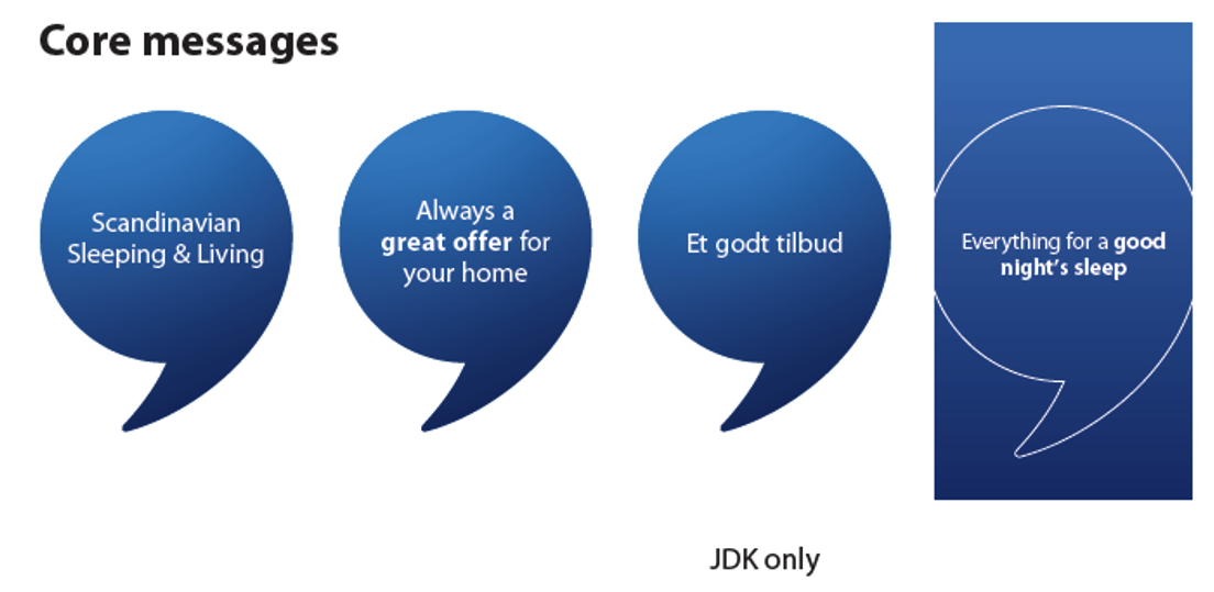Core messages