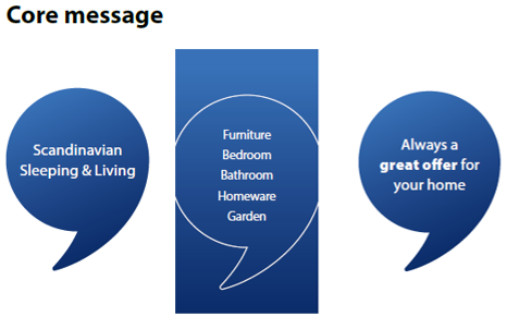 Core messages for countries needing increased awareness