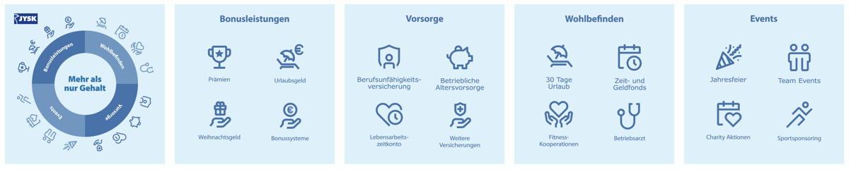 EXAMPLE_JYSK_Employer-Branding_Content-Package_Compensation-Benefits