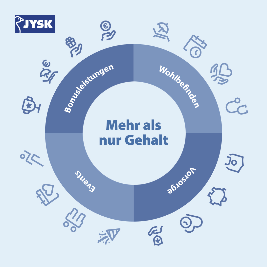 JYSK_Deutschland_Mitarbeitervorteile_Feed_1